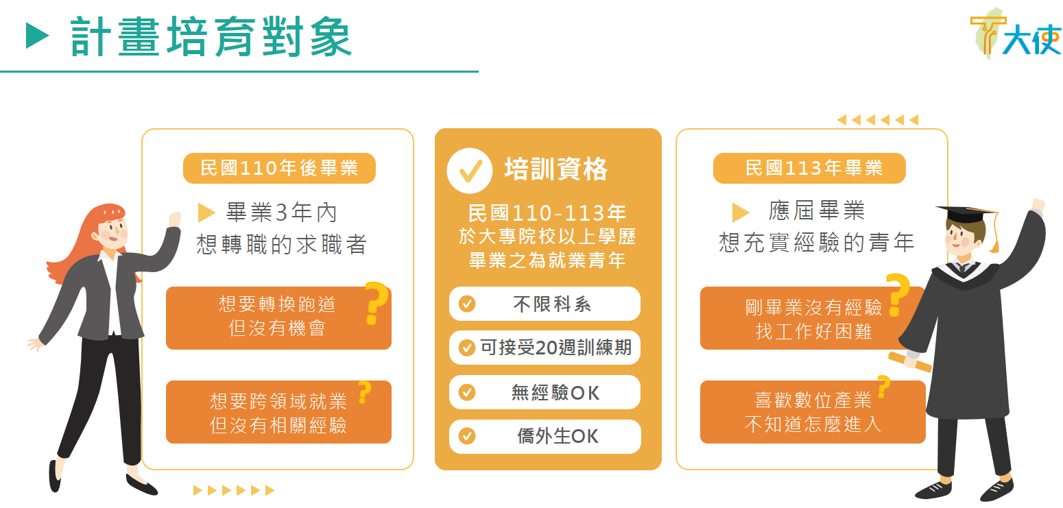培育對象