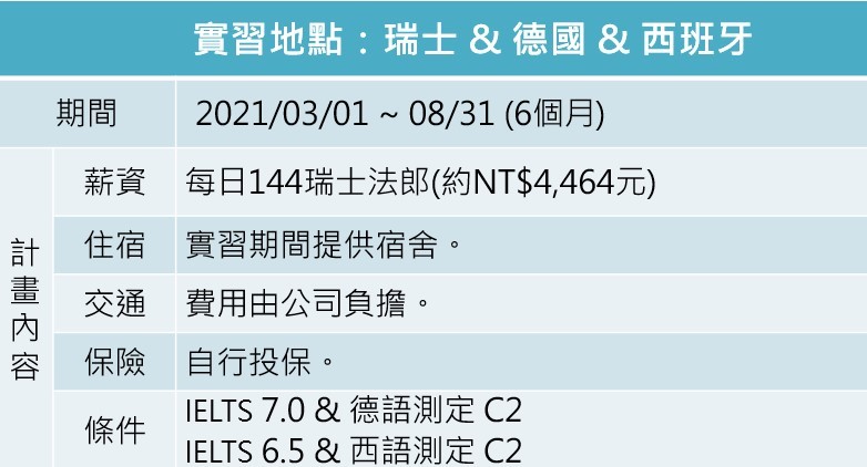 境外實習