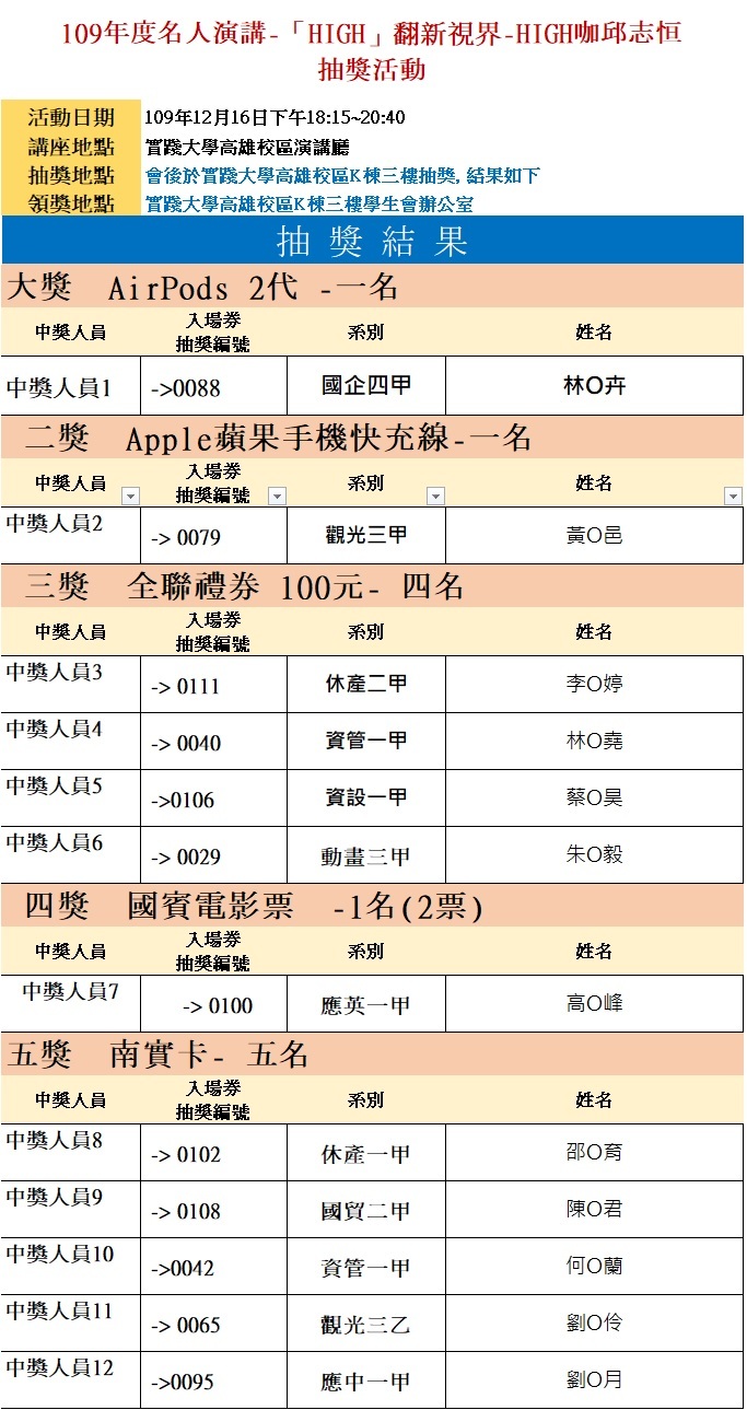 中獎公告