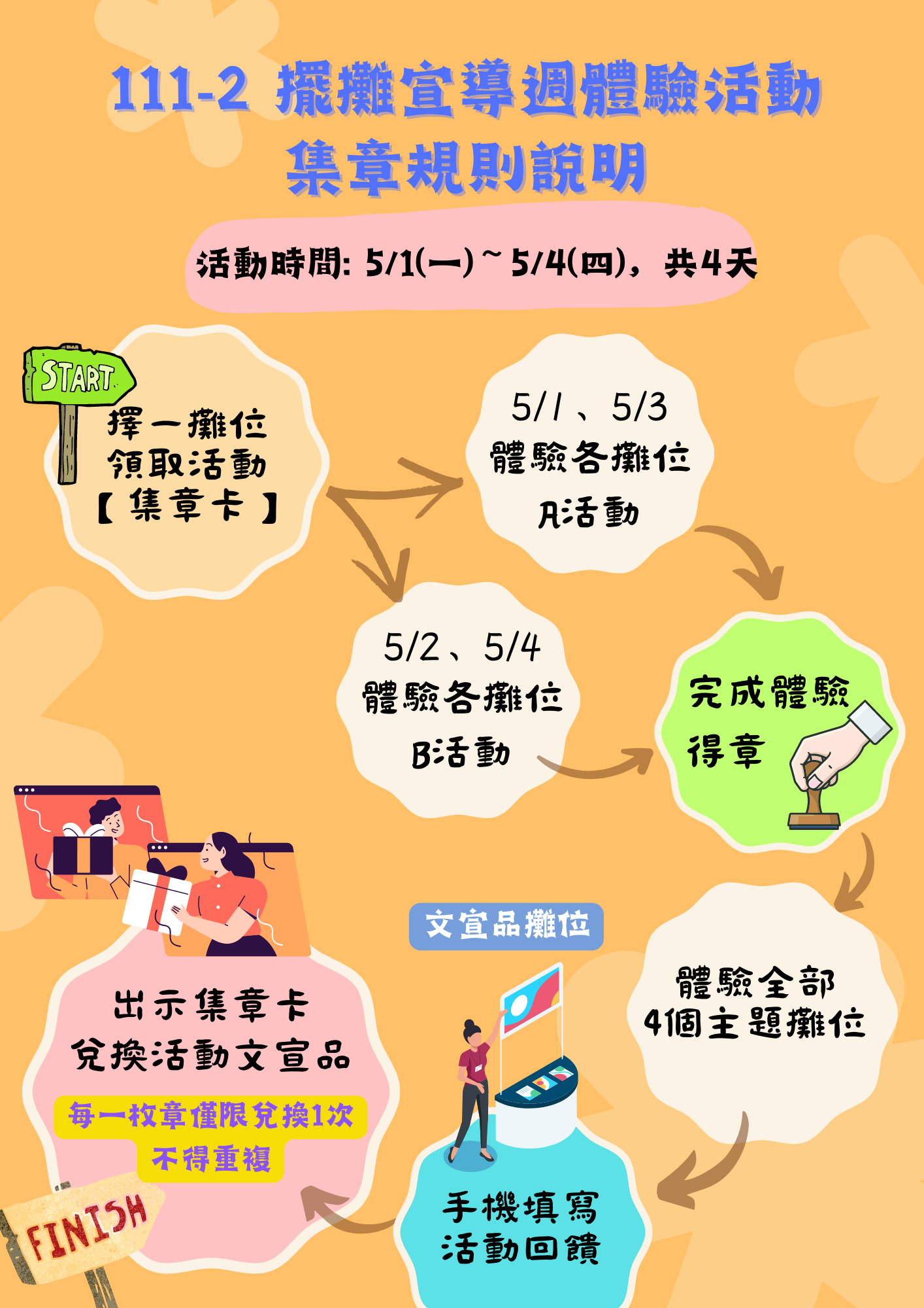 活動規則