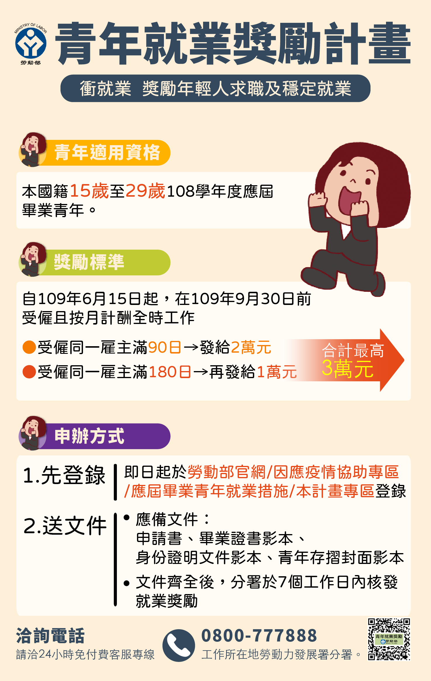 青年就業獎勵