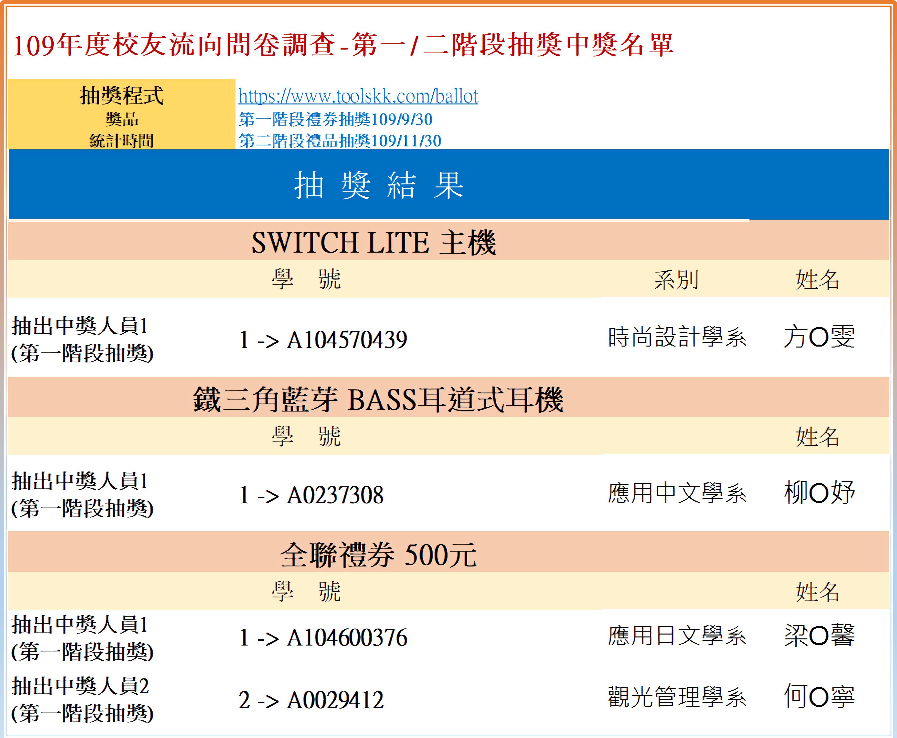 第一階段抽獎中獎名單