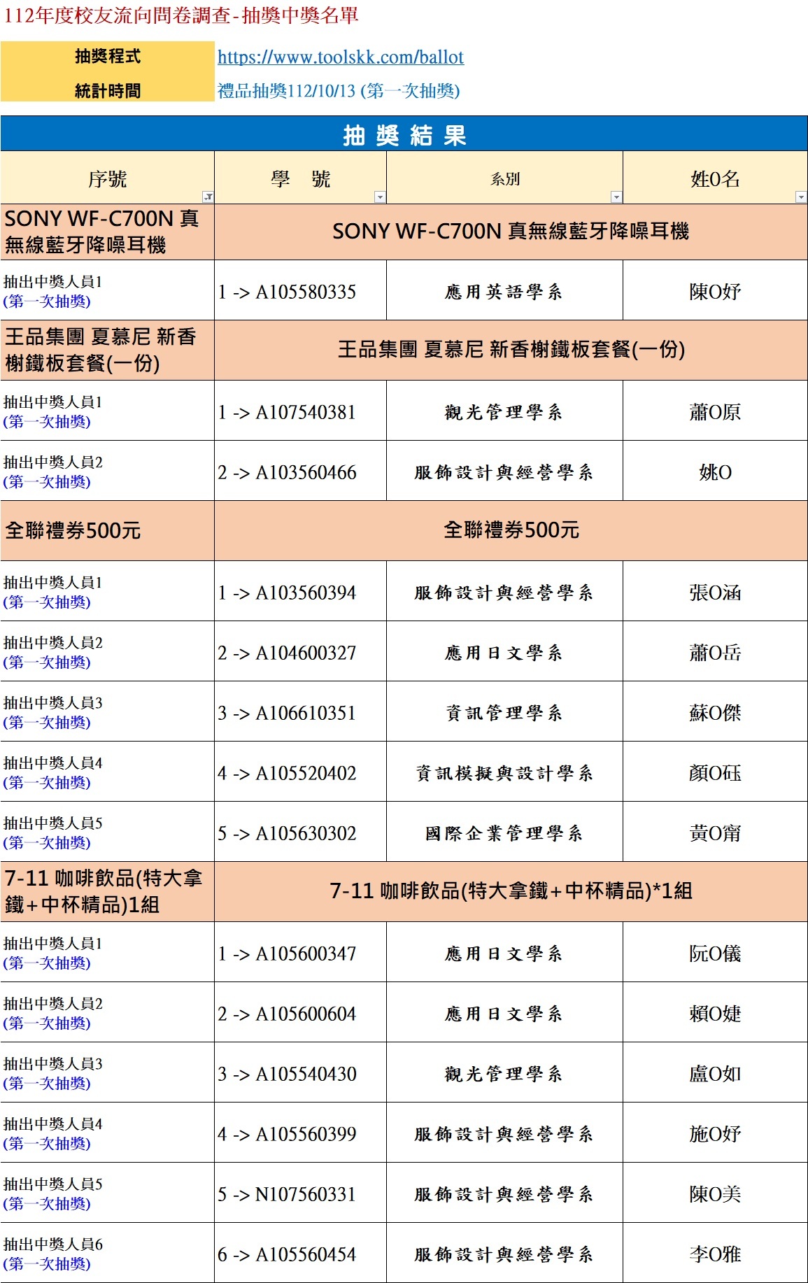 校友流向-第1次抽獎禮品