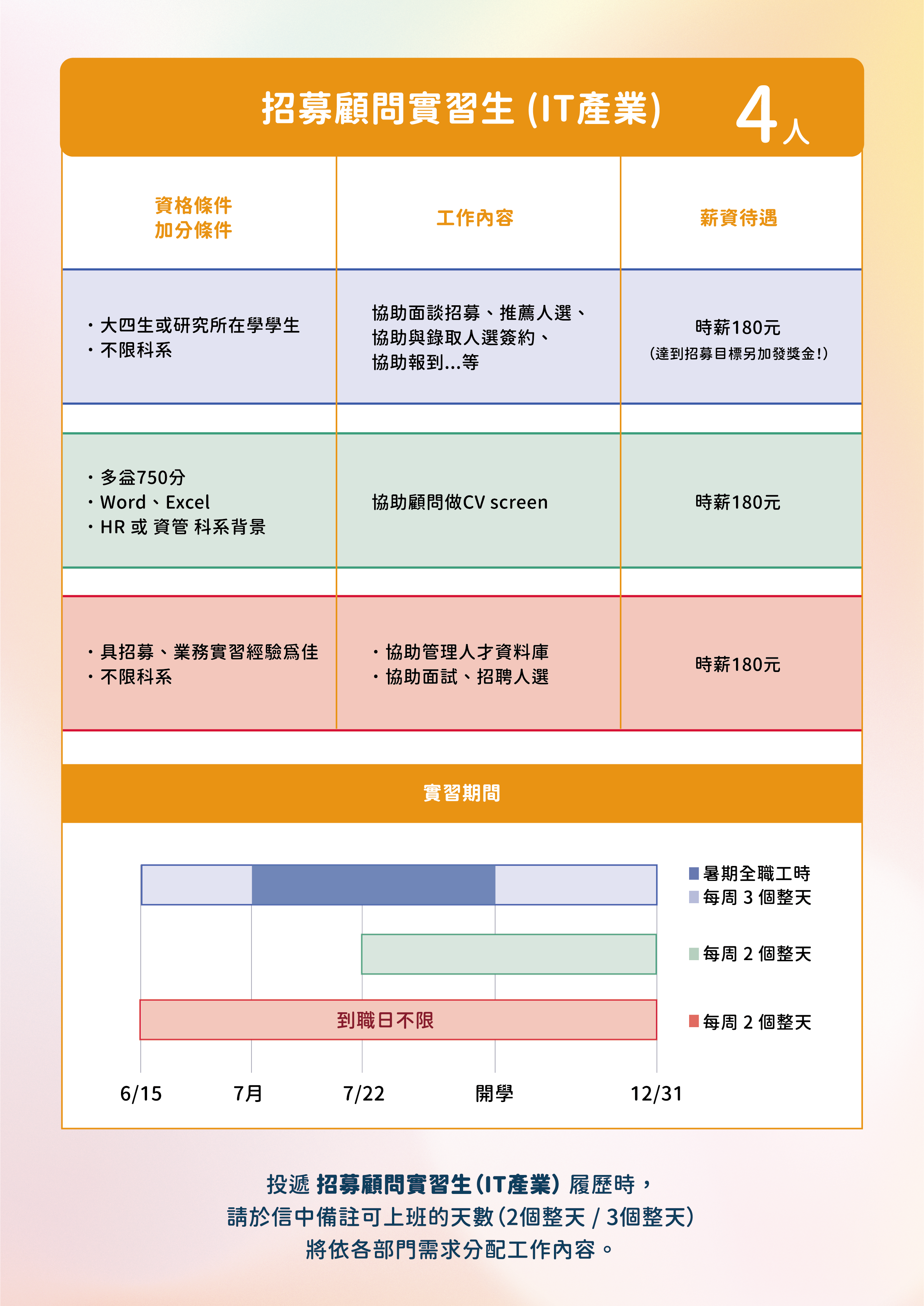 實習】萬寶華企業管理顧問股份有限公司-「ManpowerGroup台灣實習生招募計畫」