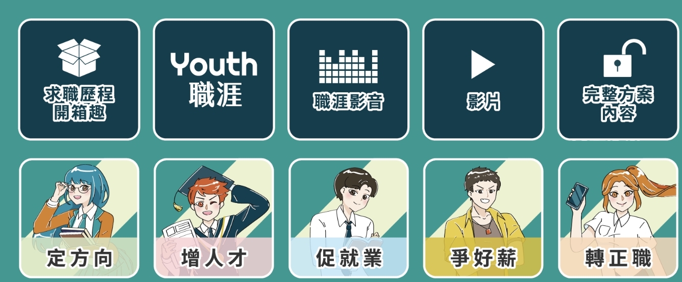 青年投資