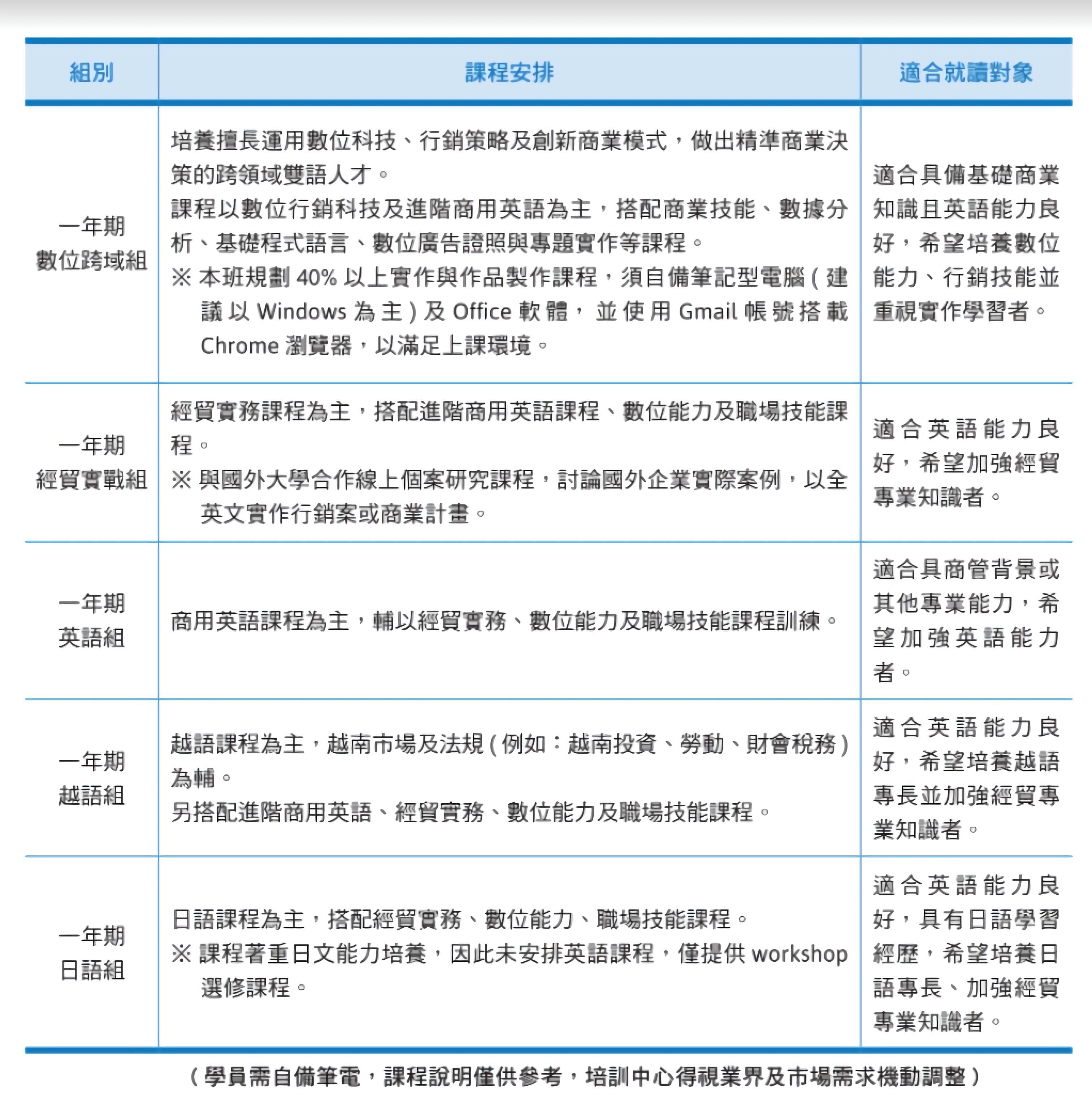 ITI 課程2022