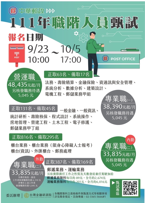 圖片說明