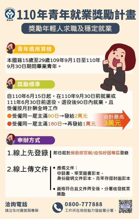 圖片說明