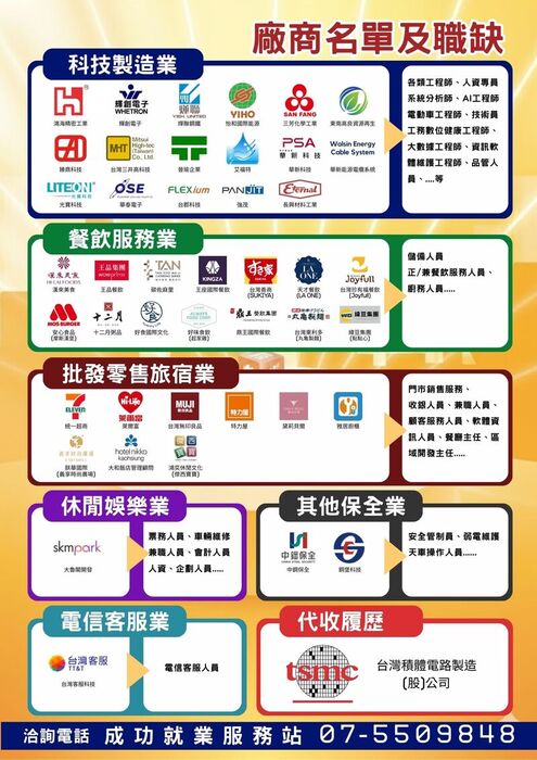 【活動】畢業生留意🎯高雄市政府勞工局訓練就業中心-3/21 (六) 【薪動高雄 職得幸福】大型現場徵才活動圖片