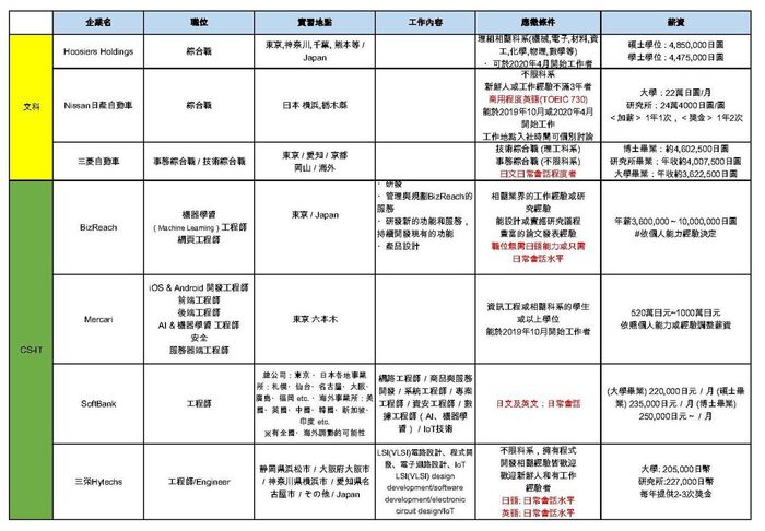 圖片說明
