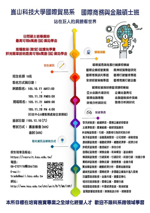 點圖可放大