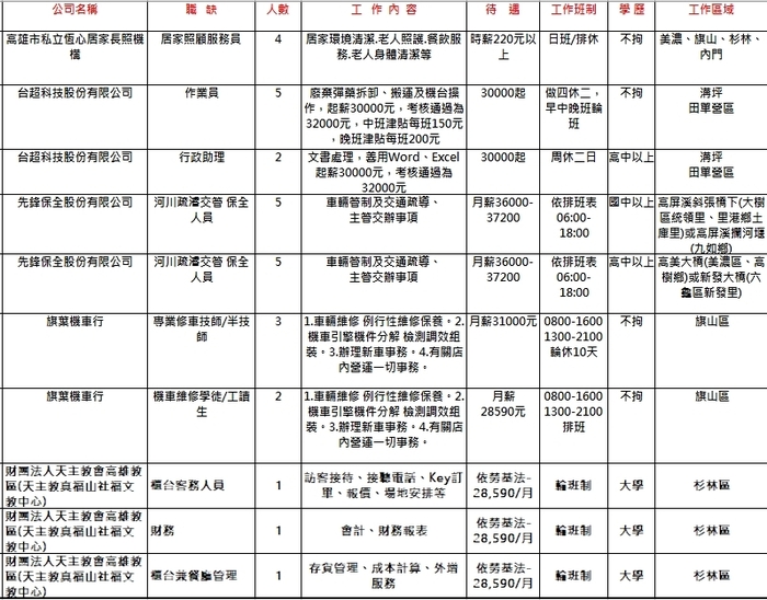 【徵才】美濃就服台小型現場徵才活動114年3月18日(二)上午09:00~11:00圖片